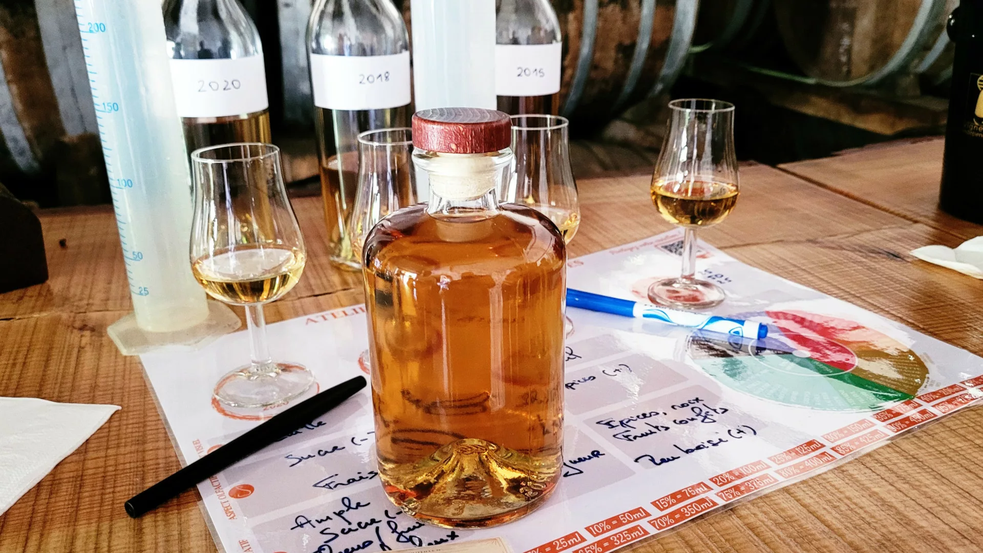 Pineau des Charentes blending workshop with the estate's cellar master